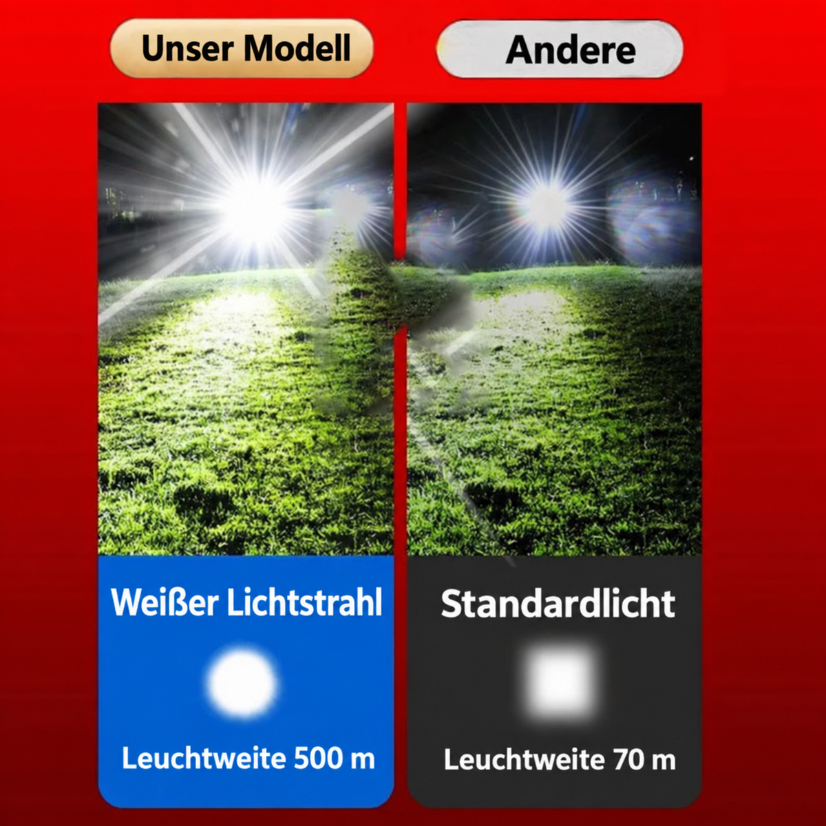 Vergleich der Leuchtweite der leistungsstarken LED-Stirnlampe mit herkömmlichem Licht